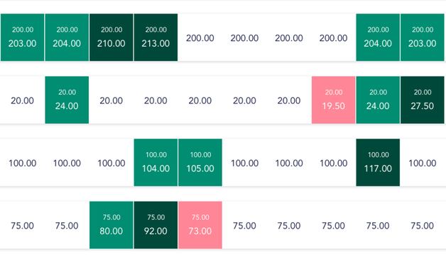 Stop Using CompSets to Make Pricing Decisions